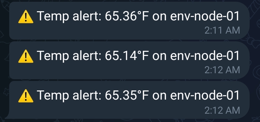 Screenshot of a Telegram alert message received from the Argus Alerts bot 