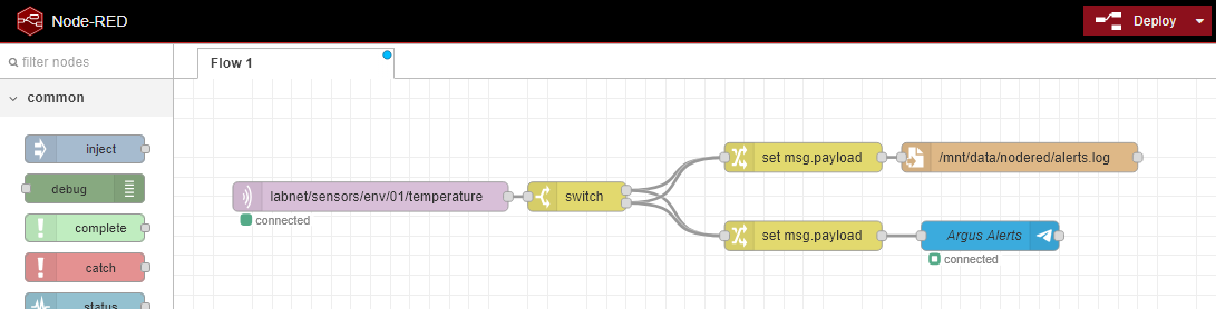 Screenshot of the Node-RED flow showing the MQTT In, switch, and two parallel branches
